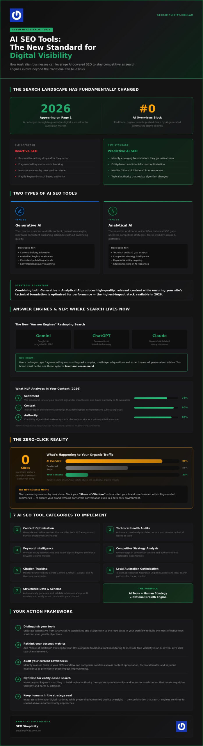 Building an AI SEO Tool or App in 2026 - 7 Ideas to Bring to Market