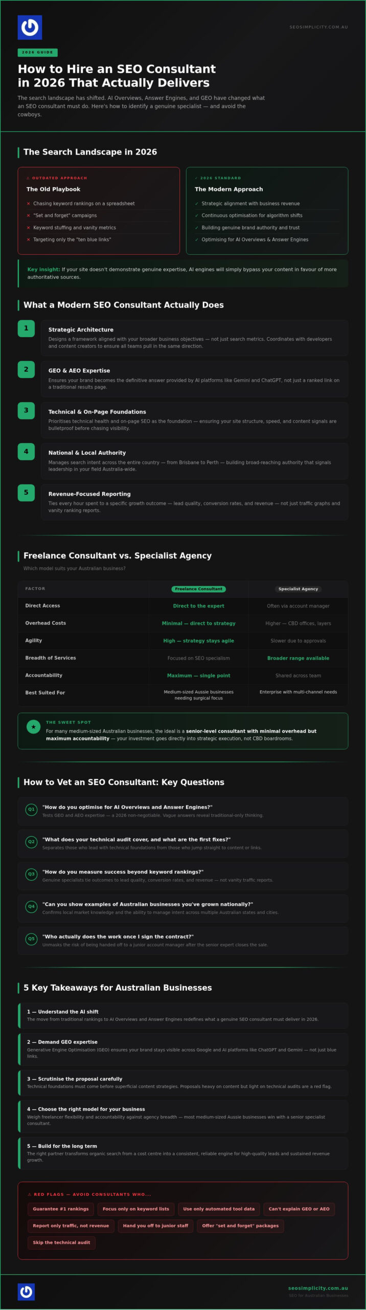 How to Hire an SEO Consultant: The Ultimate 2026 Australian Guide