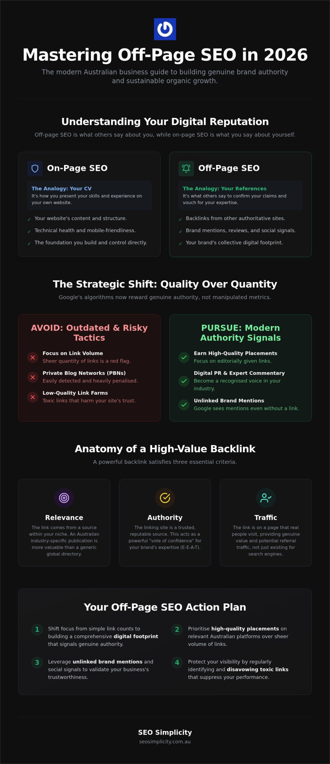 Off-Page SEO Strategies: Building Digital Authority in 2026