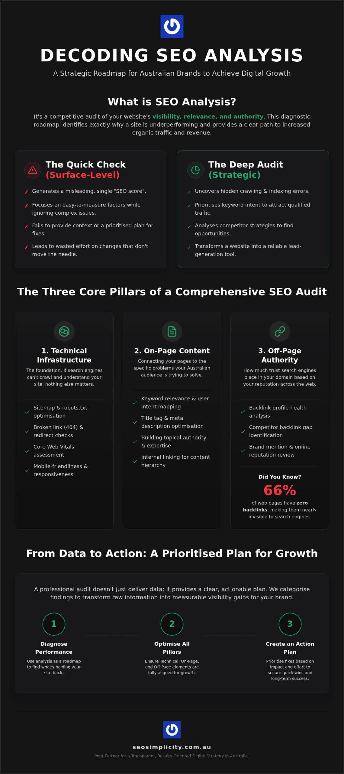 SEO Analysis 2026: A Guide for Australian Businesses