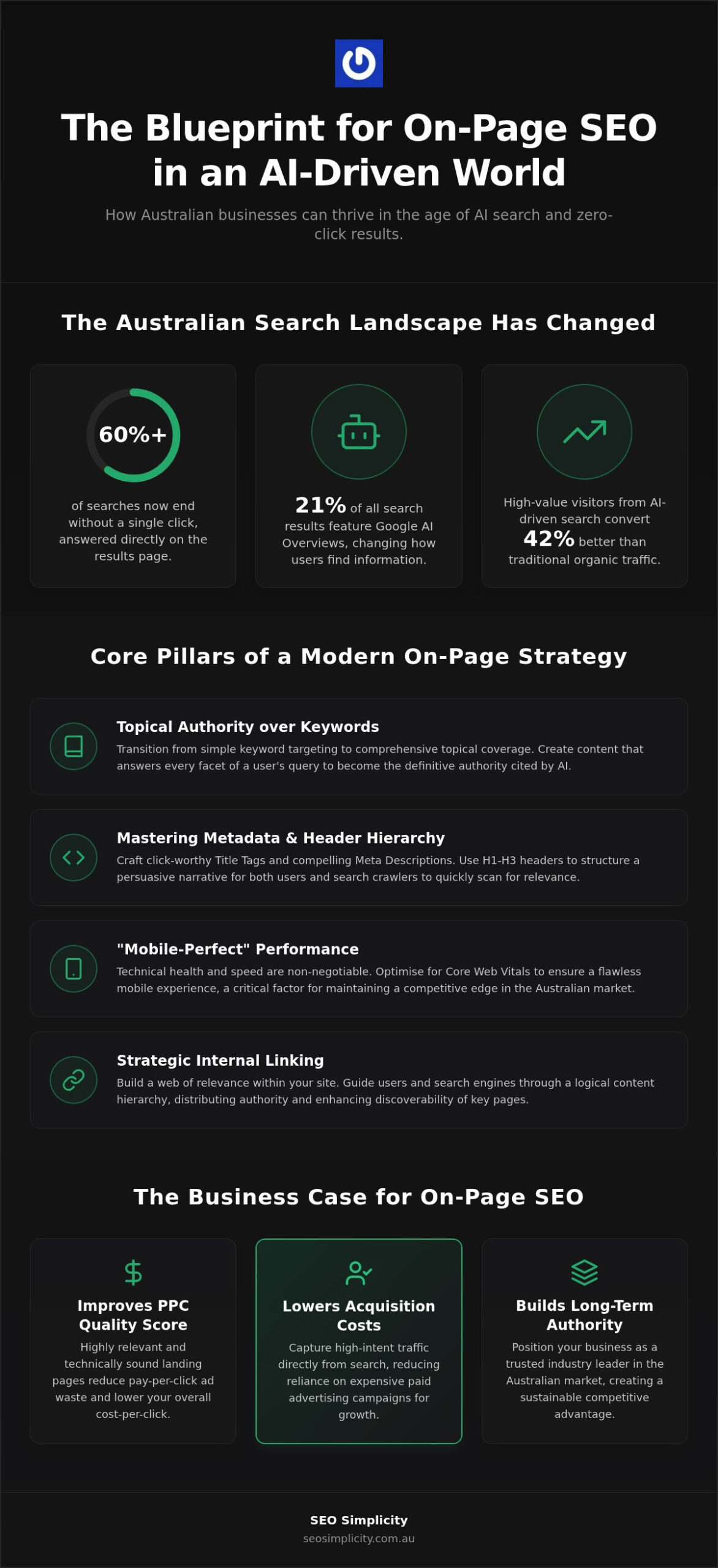 On-Page SEO Services Australia: Maximising Visibility in the AI-Driven Search Era