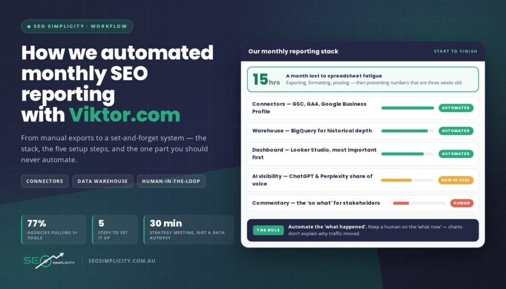 Automated SEO reporting with Viktor