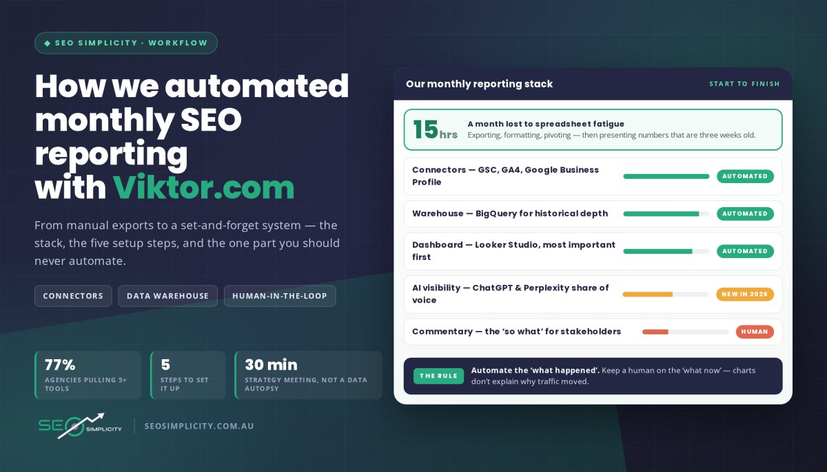 Automated SEO reporting with Viktor