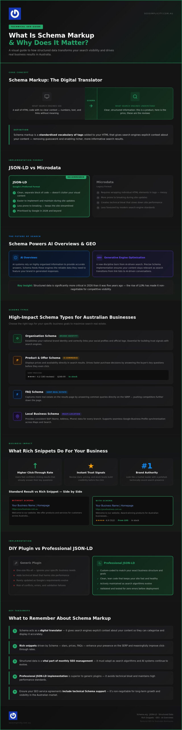 What is Schema? How Can It Help SEO Content Rank Better.