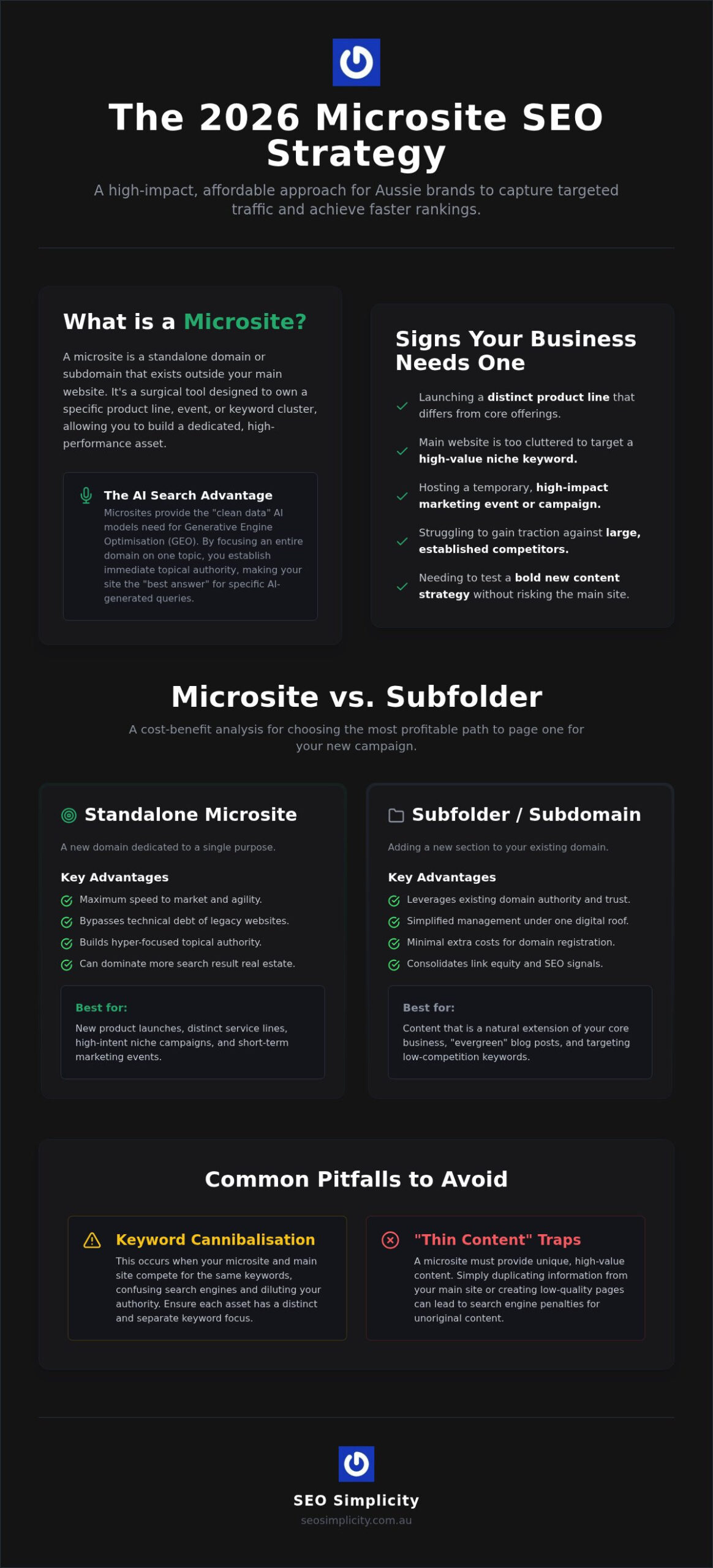 What is a Microsite SEO Strategy? Is it Worth the Investment?