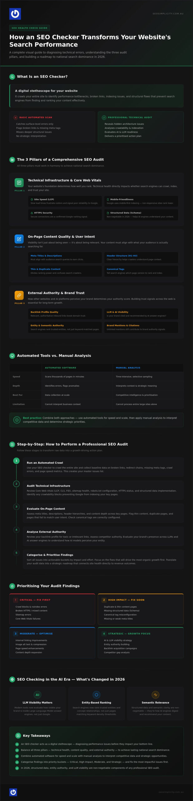 How to Use an SEO Checker for a Site Audit in 2026