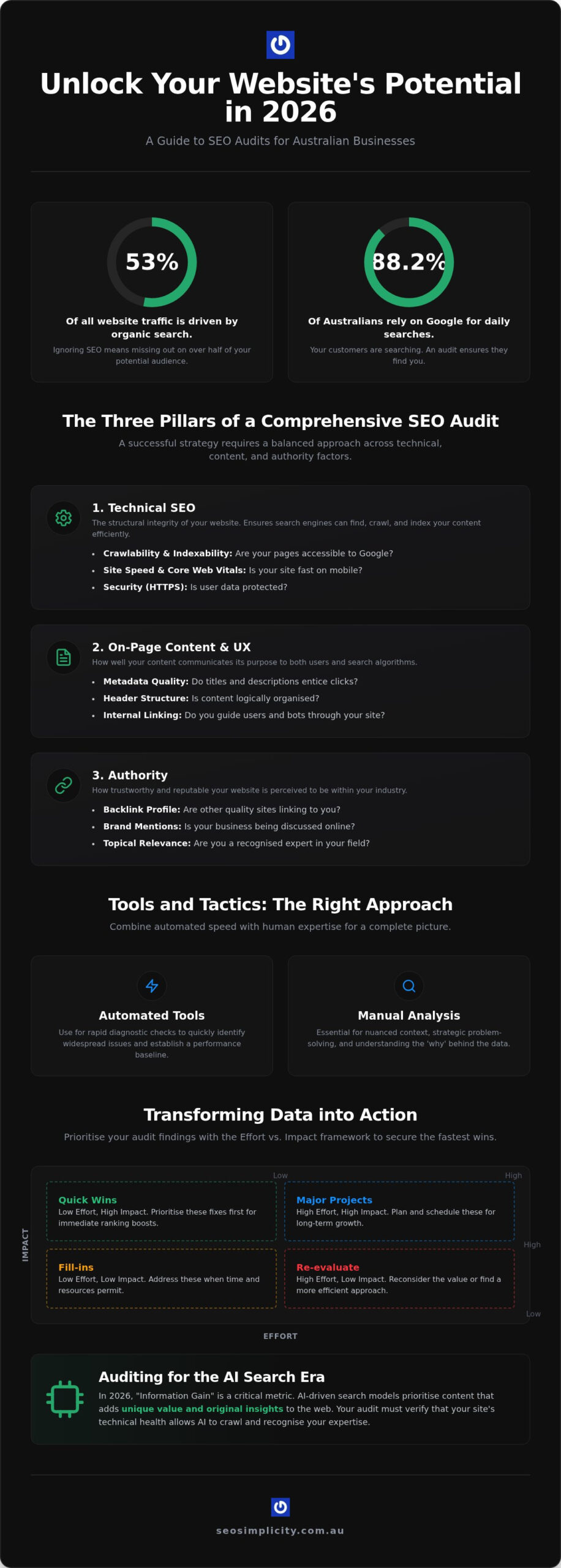 Free SEO Audit Tool Australia: How to Perform a Comprehensive Site Audit in 2026