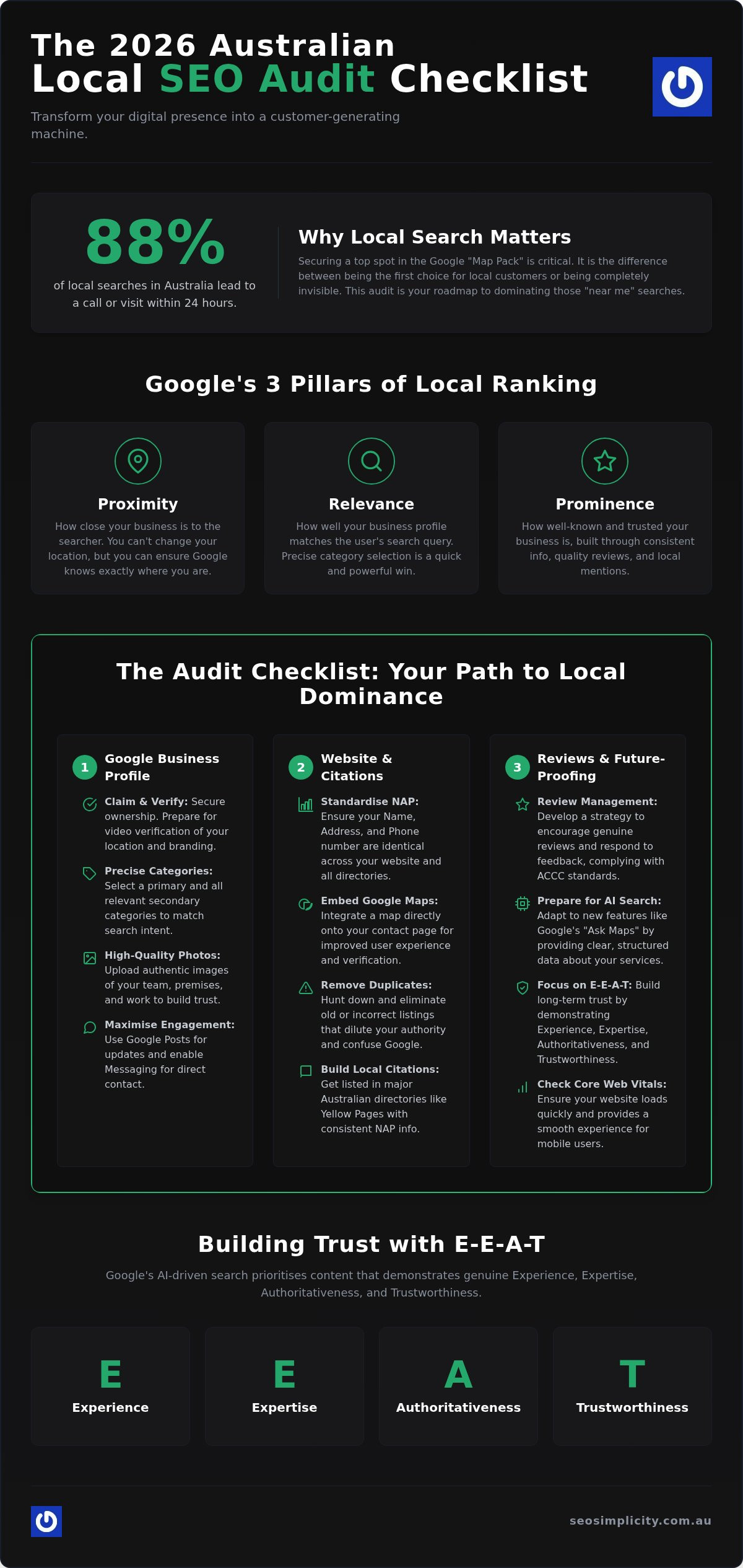 The Ultimate Local SEO Audit Checklist for Australian Businesses (2026)