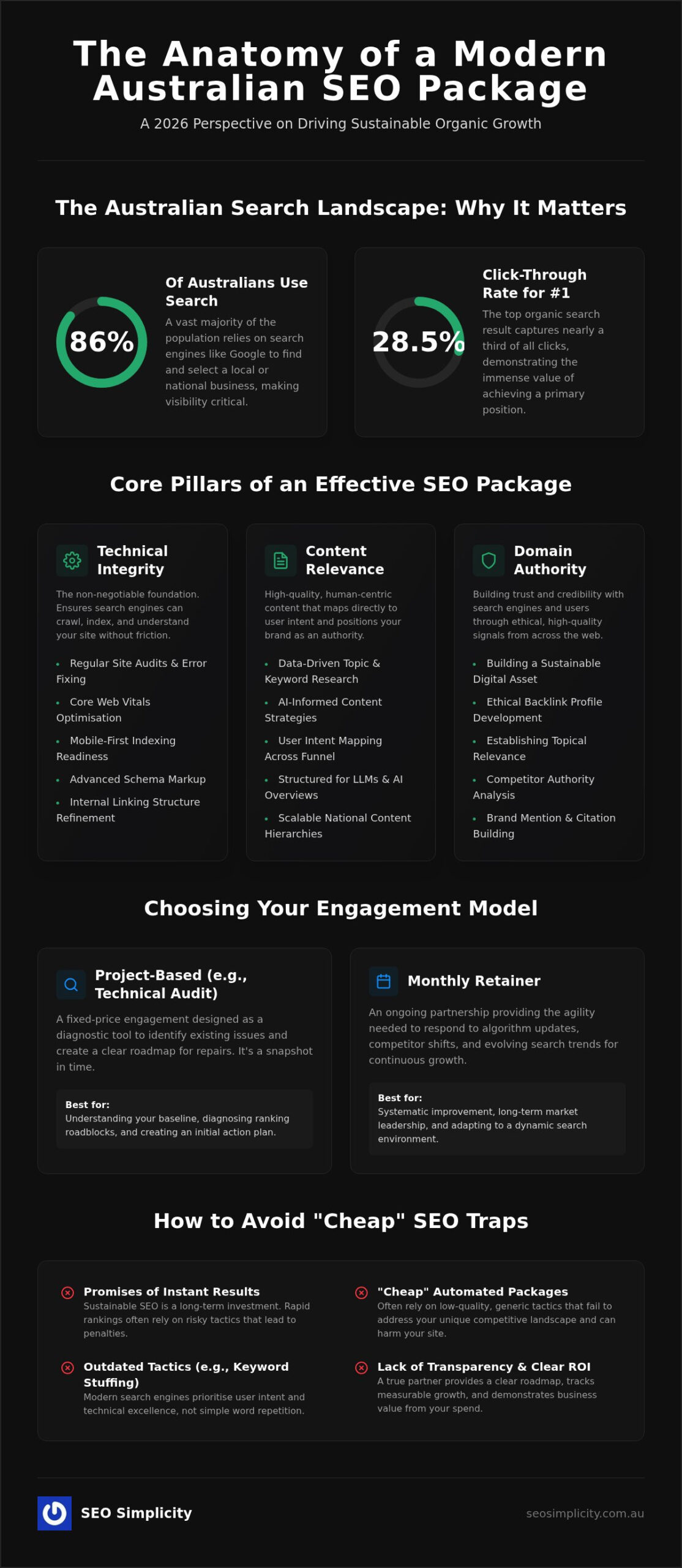 SEO Packages Australia: A Comprehensive Comparison for 2026