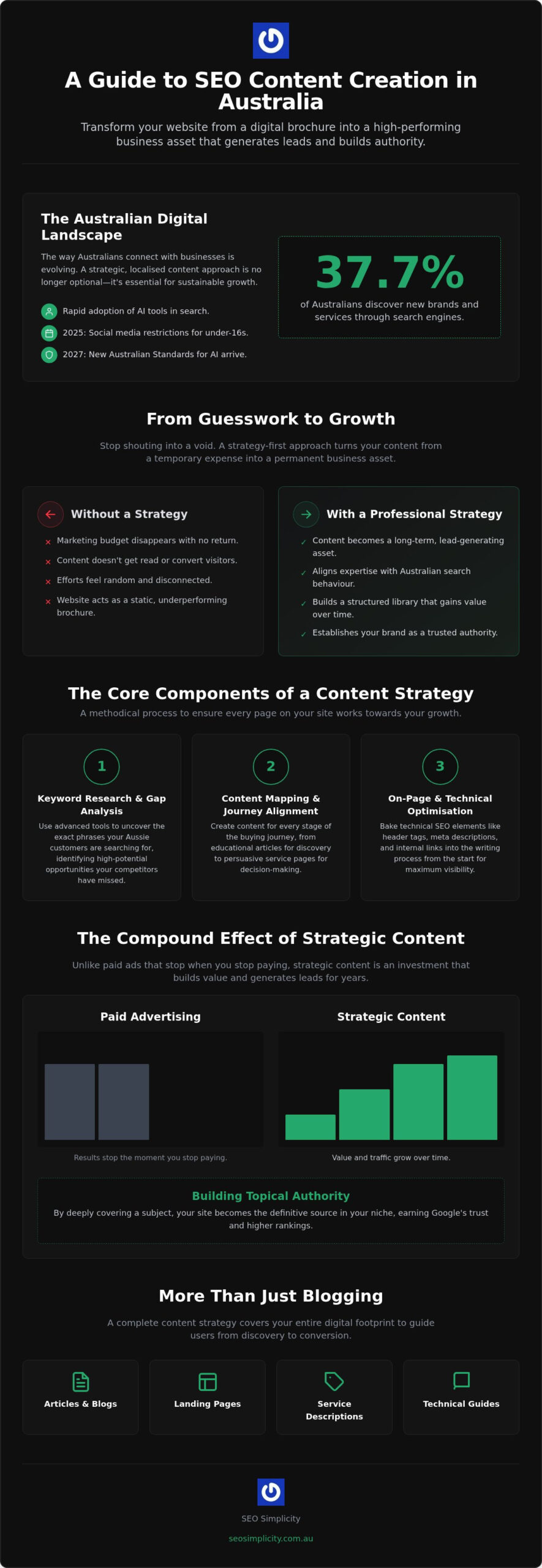 SEO Content Creation Services Australia: A Guide to Strategic Growth