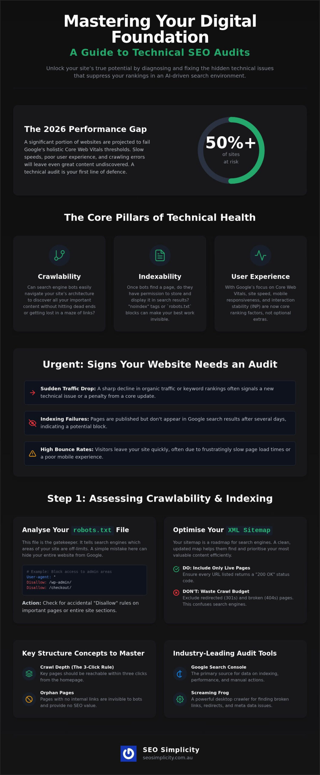 Technical SEO Audit: 2026 Guide for Australian Brands