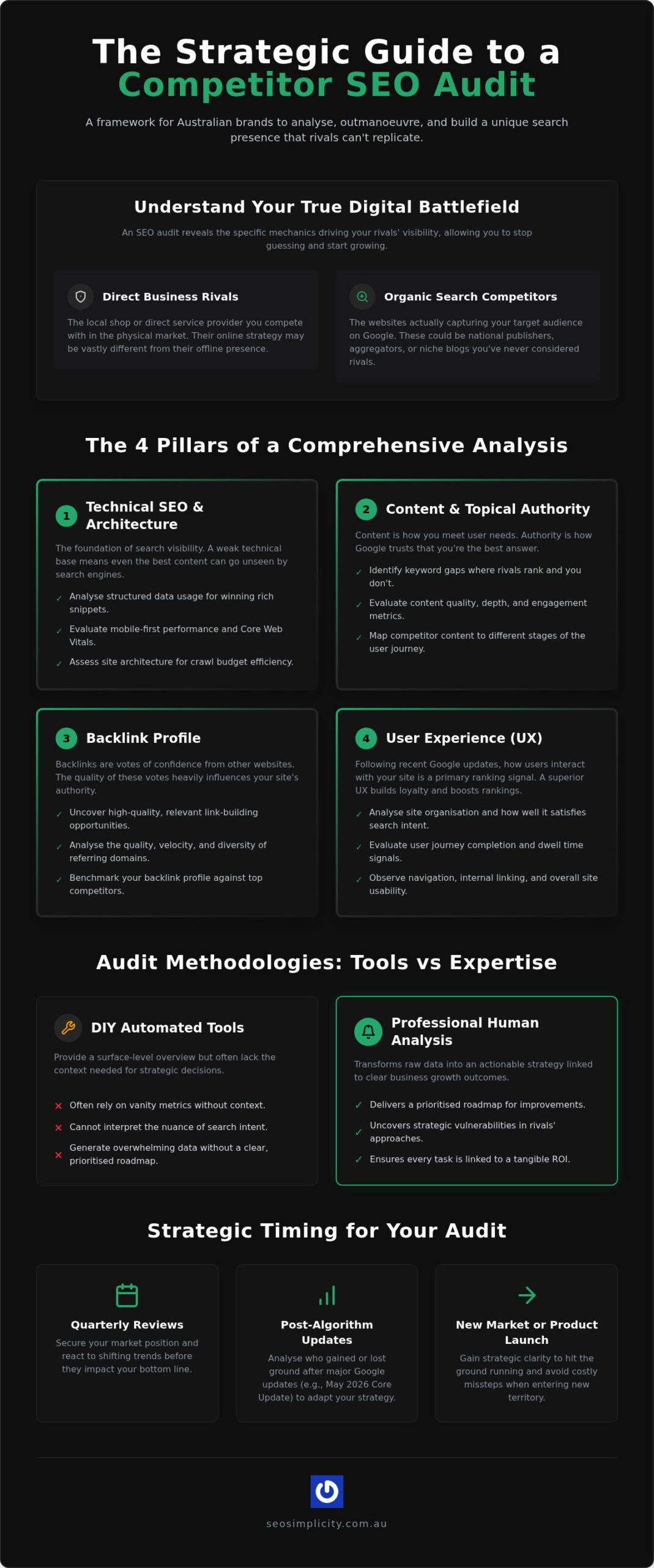 Mastering the Competitor SEO Audit: A Strategic Framework for Australian Brands