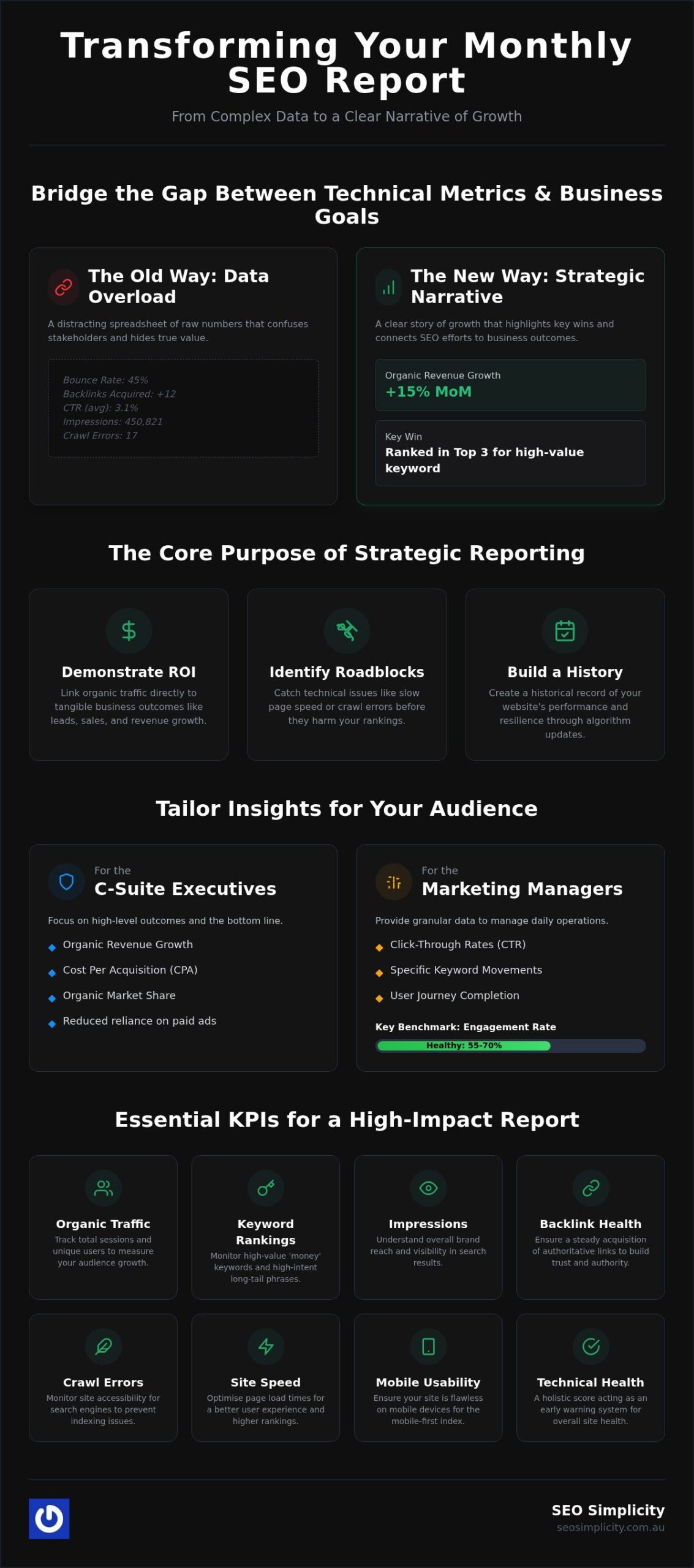 Monthly SEO Report Template for Australian Businesses