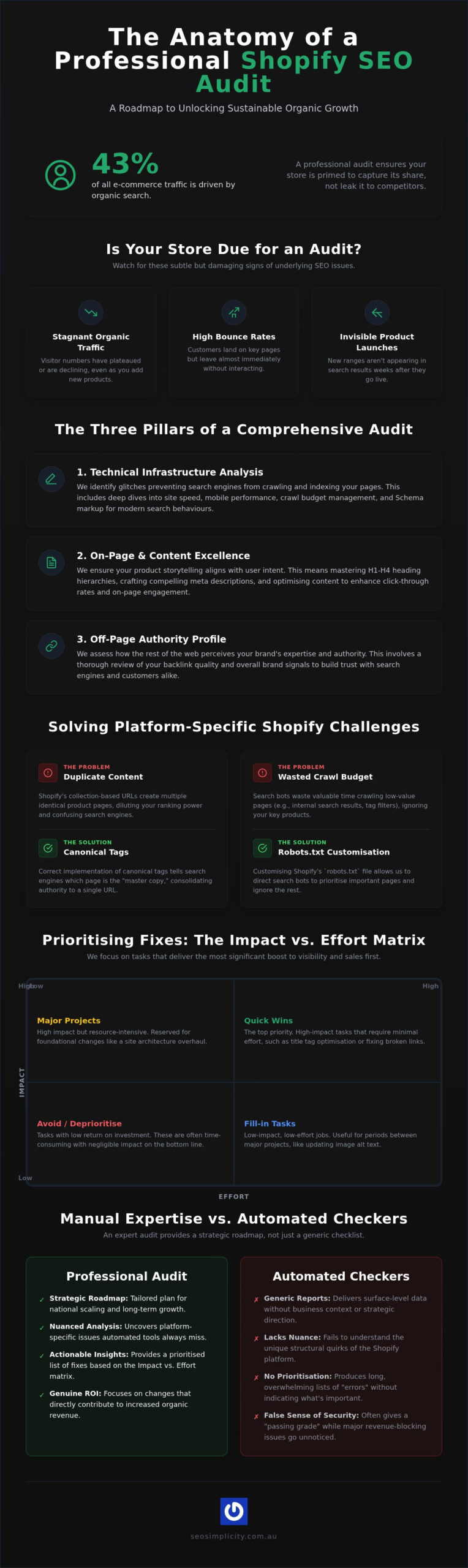 Shopify SEO Audit Guide: Maximising E-commerce Growth in 2026
