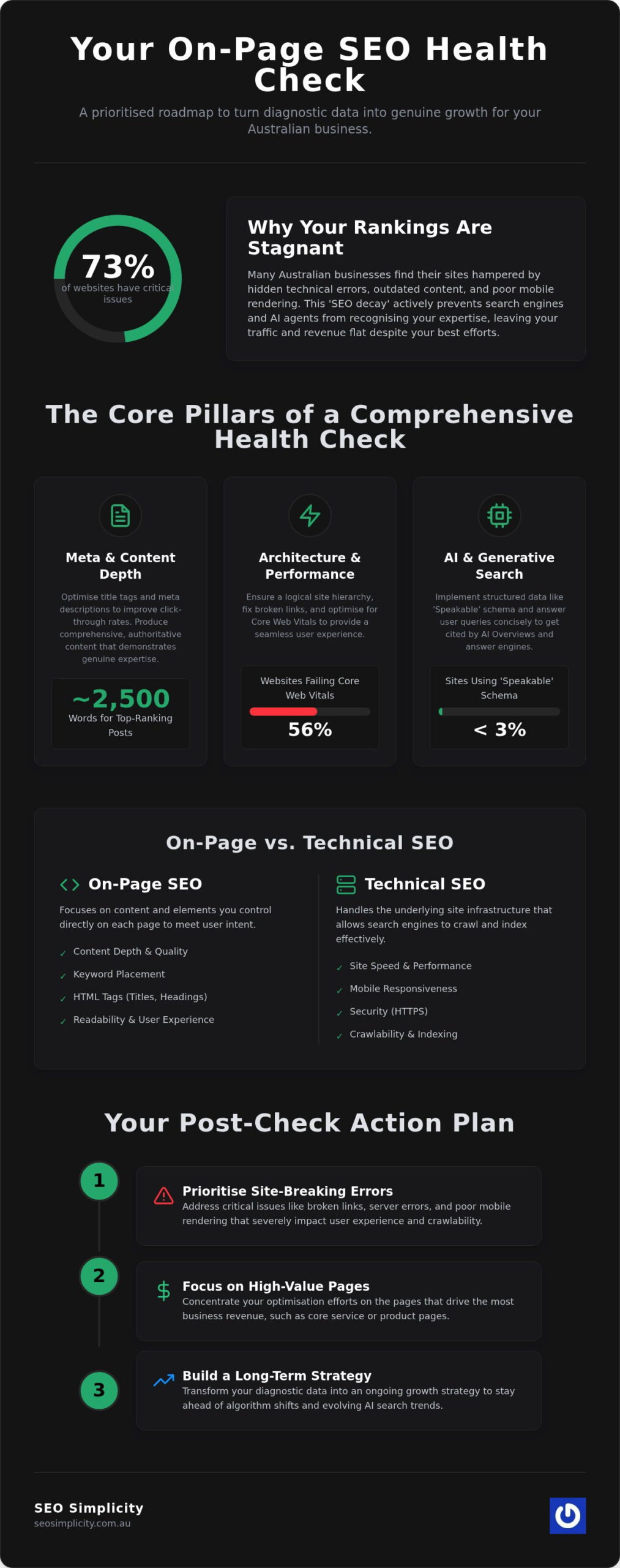 The Ultimate Guide to Using an On-Page SEO Checker in 2026