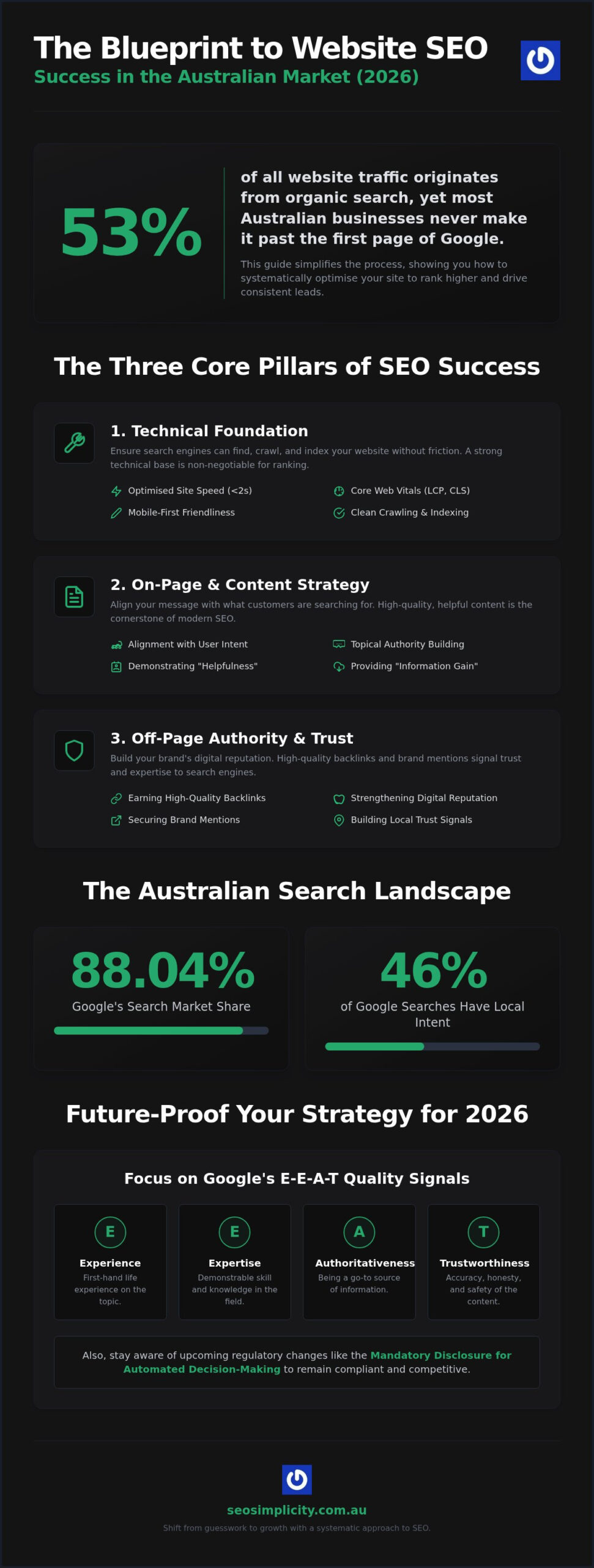 Website SEO: A Practical Guide for Australian Businesses