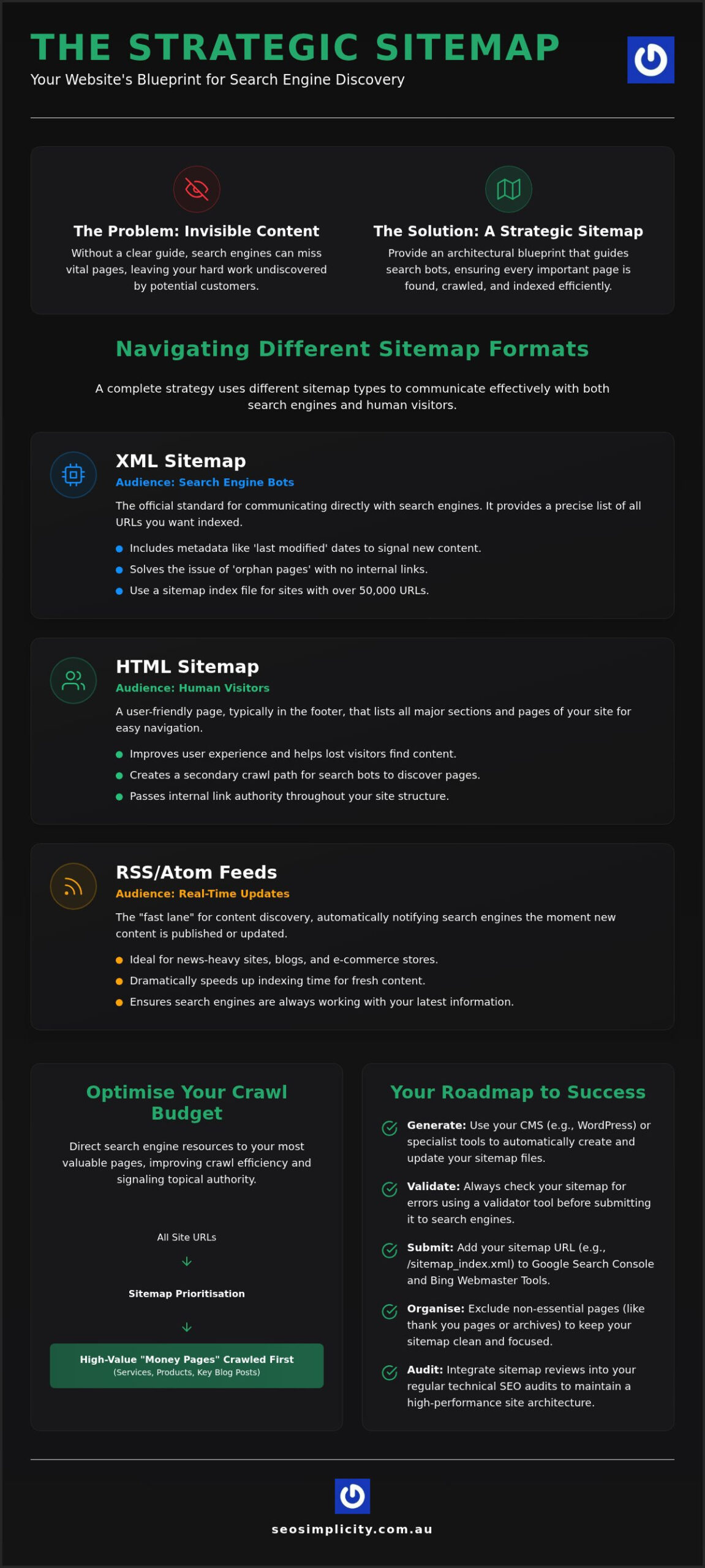 The Comprehensive Guide to Sitemaps: Unlocking Search Visibility in 2026