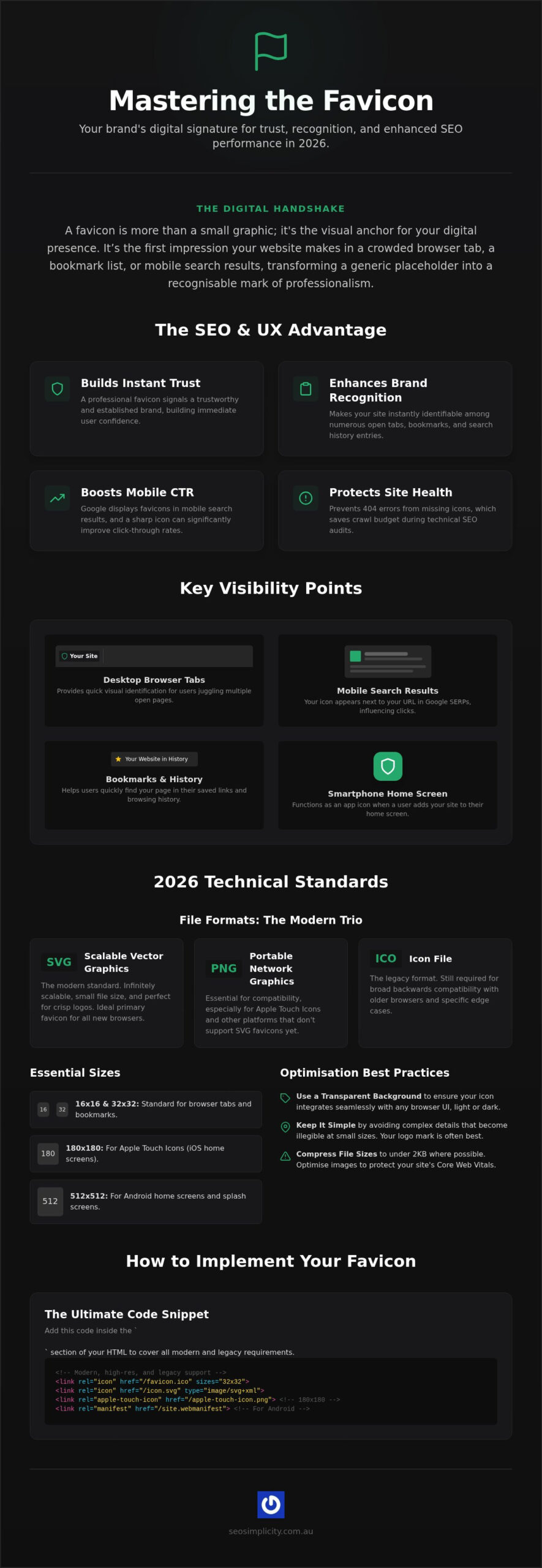 What is a Favicon? The Essential Guide to Website Icons in 2026