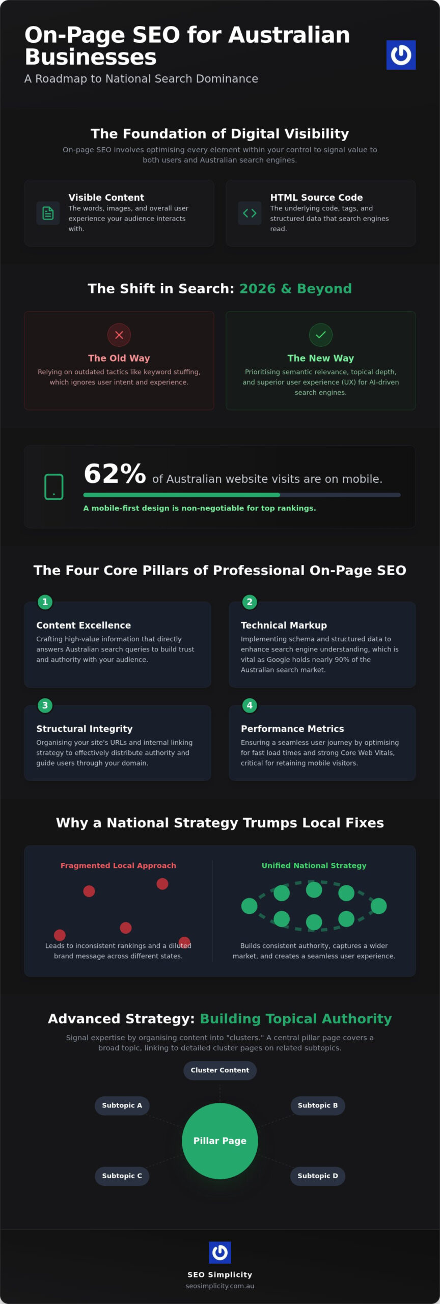 On-Page SEO Services Australia: A Strategic Reference for National Growth