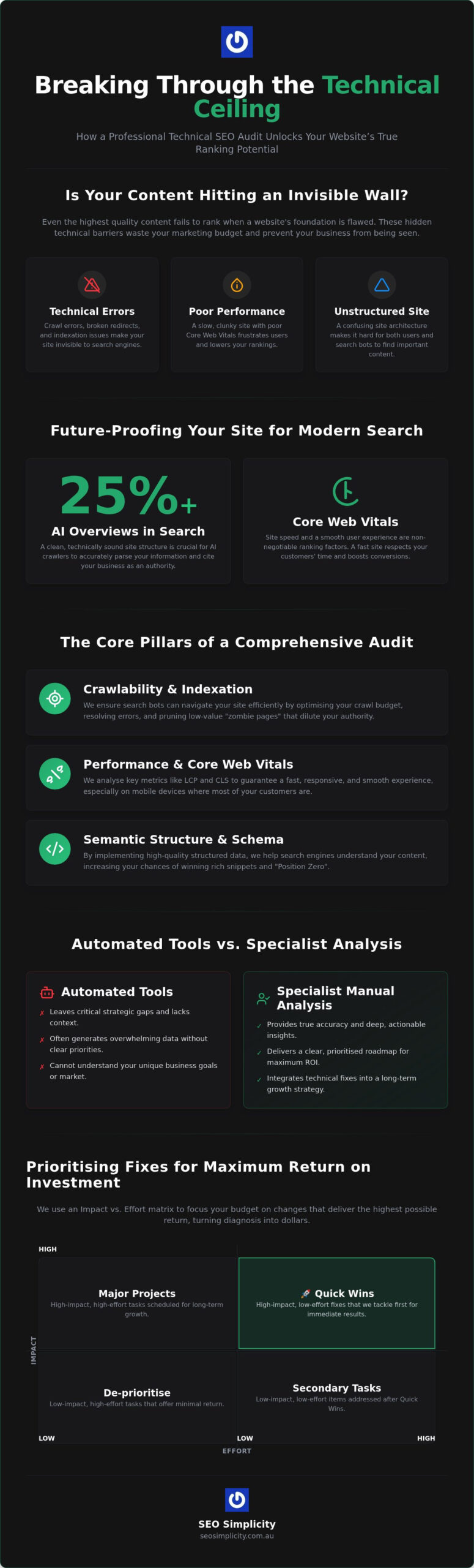 Technical SEO Audit Service: Unlocking Your Website’s Full Ranking Potential