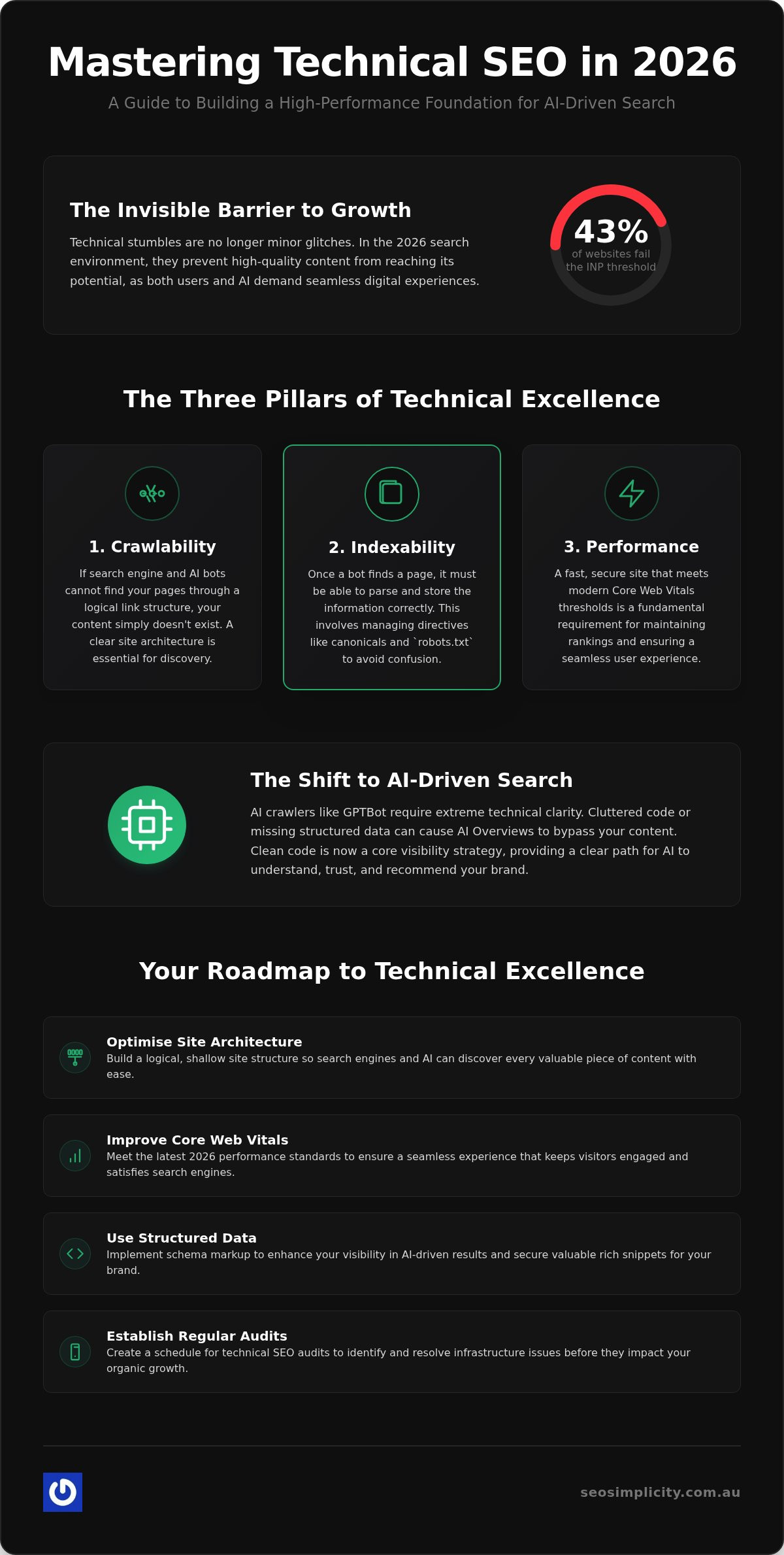 Technical SEO 2026: Strategic Guide for Australian Brands