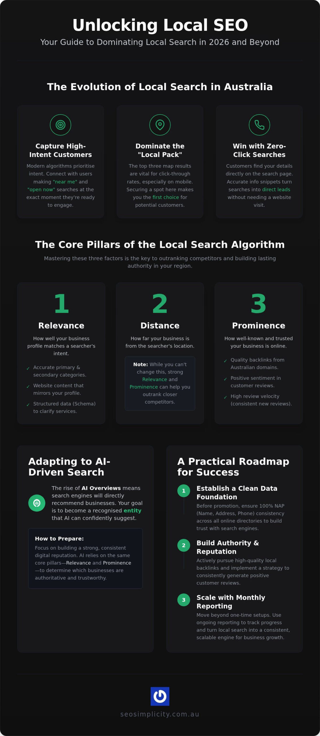 Mastering Local SEO Services: A Strategic Guide to Visibility in 2026