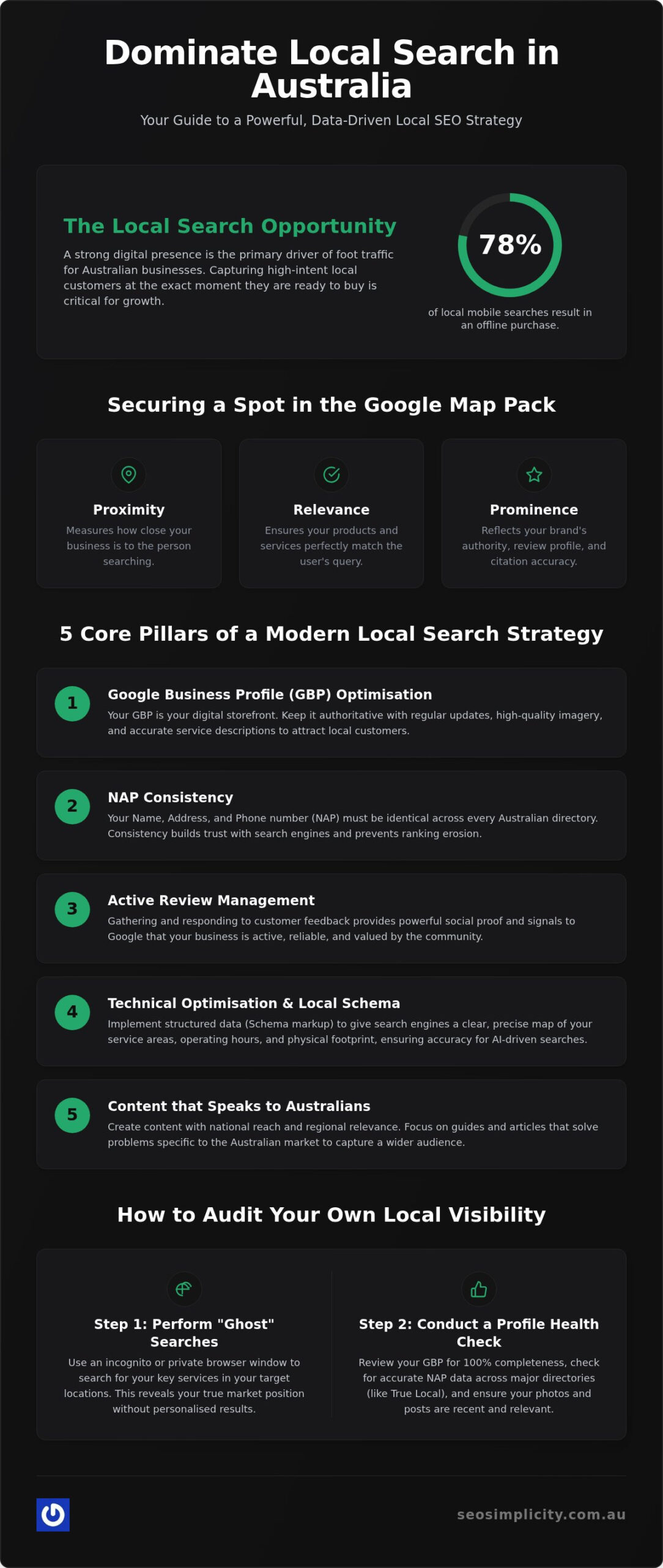 Local SEO Agency: Choosing a National Partner for Local Search Dominance