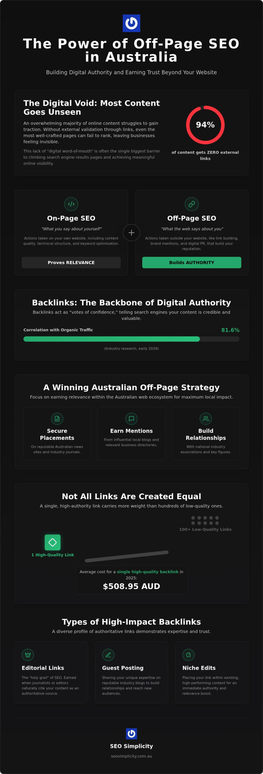 Off-Page SEO Services Australia: Building Digital Authority in 2026