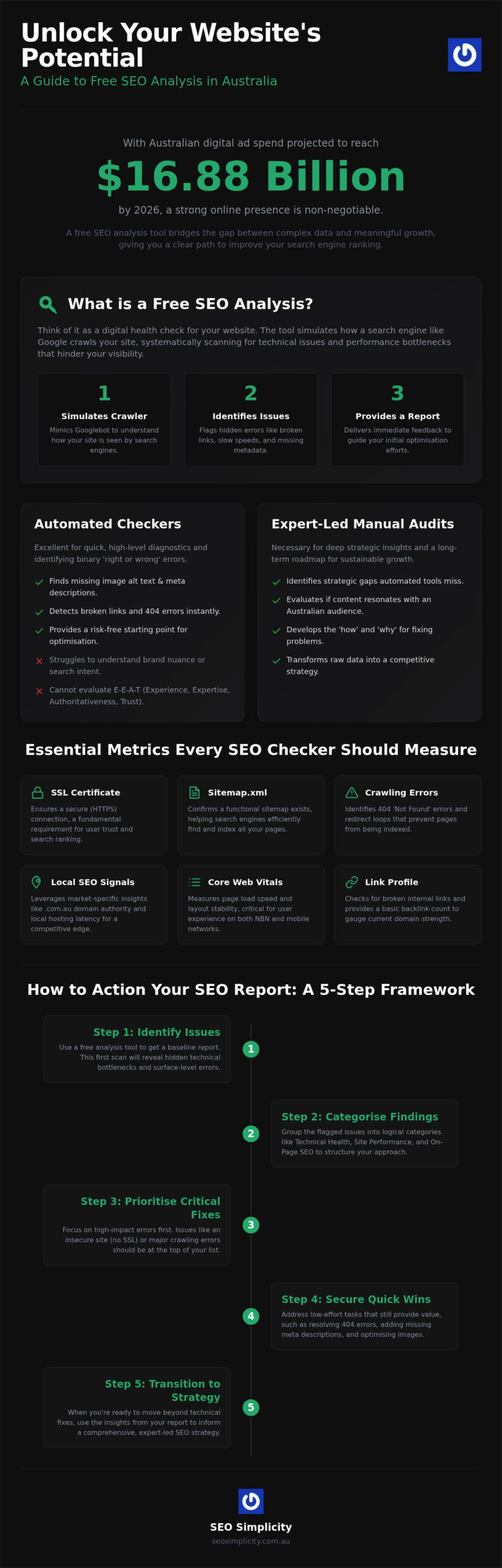 Free SEO Analysis Tool Australia: Optimise Your Website for 2026