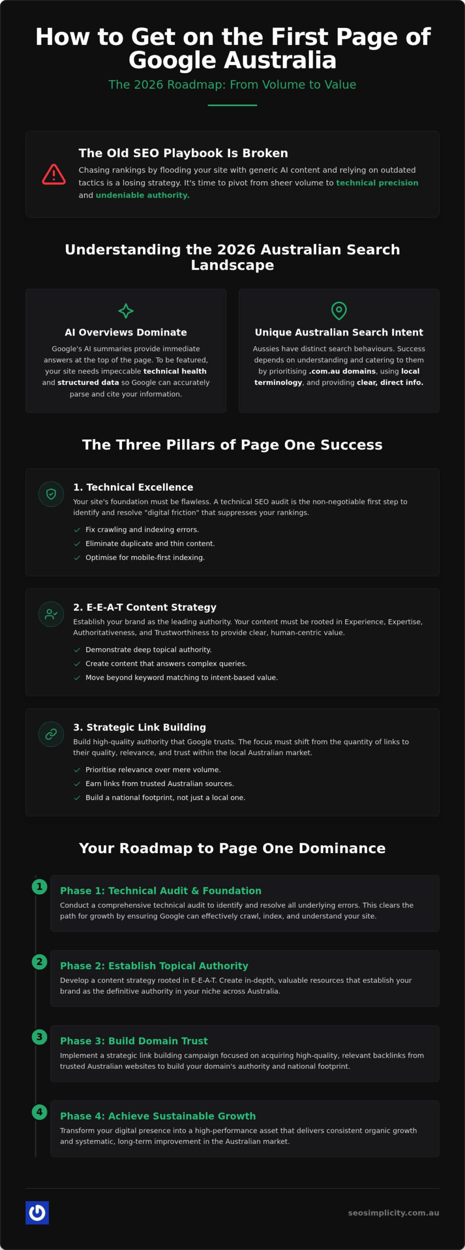 How to Get on the First Page of Google Australia: The 2026 Strategy