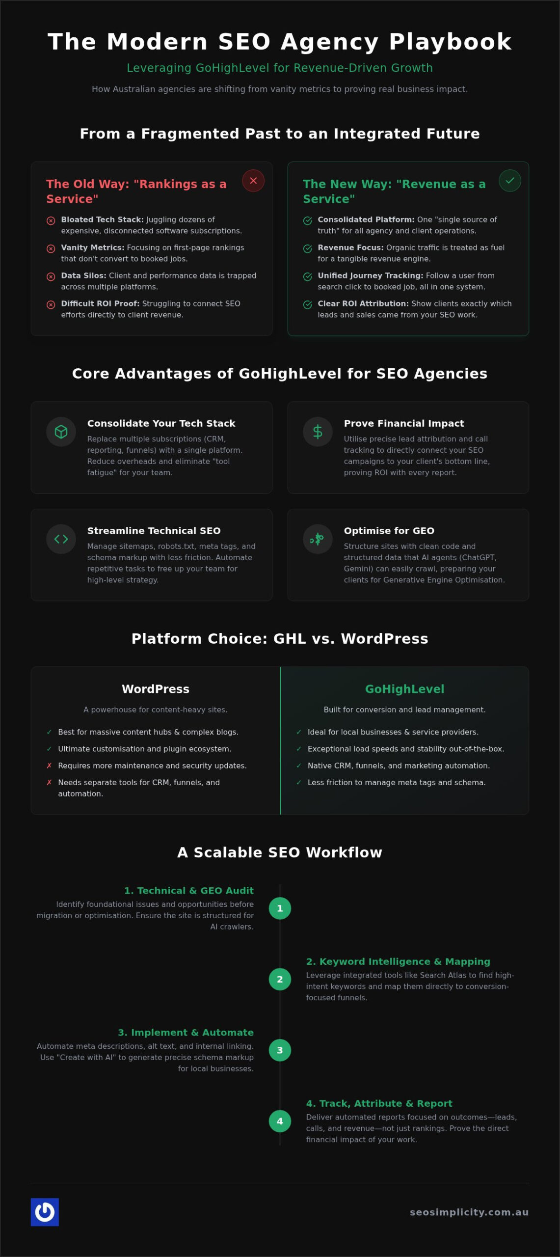 GoHighLevel for SEO Agencies: Turning Rankings Into Booked Jobs