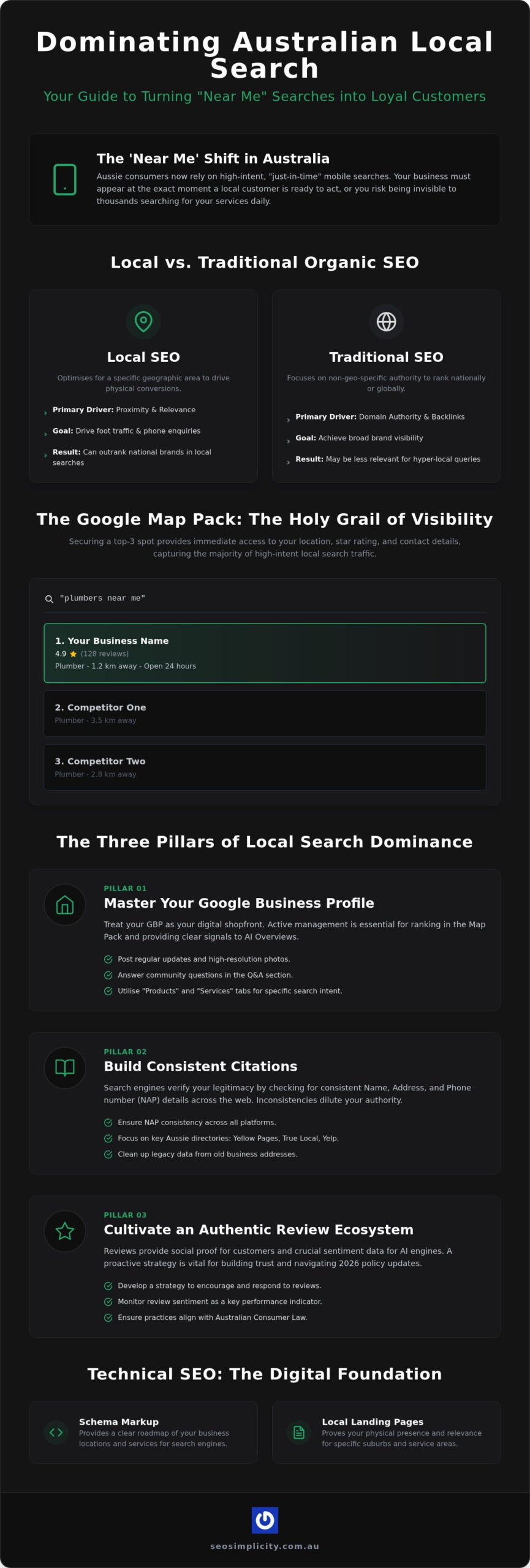 Local SEO in Australia: How to Get Found by Customers Near You