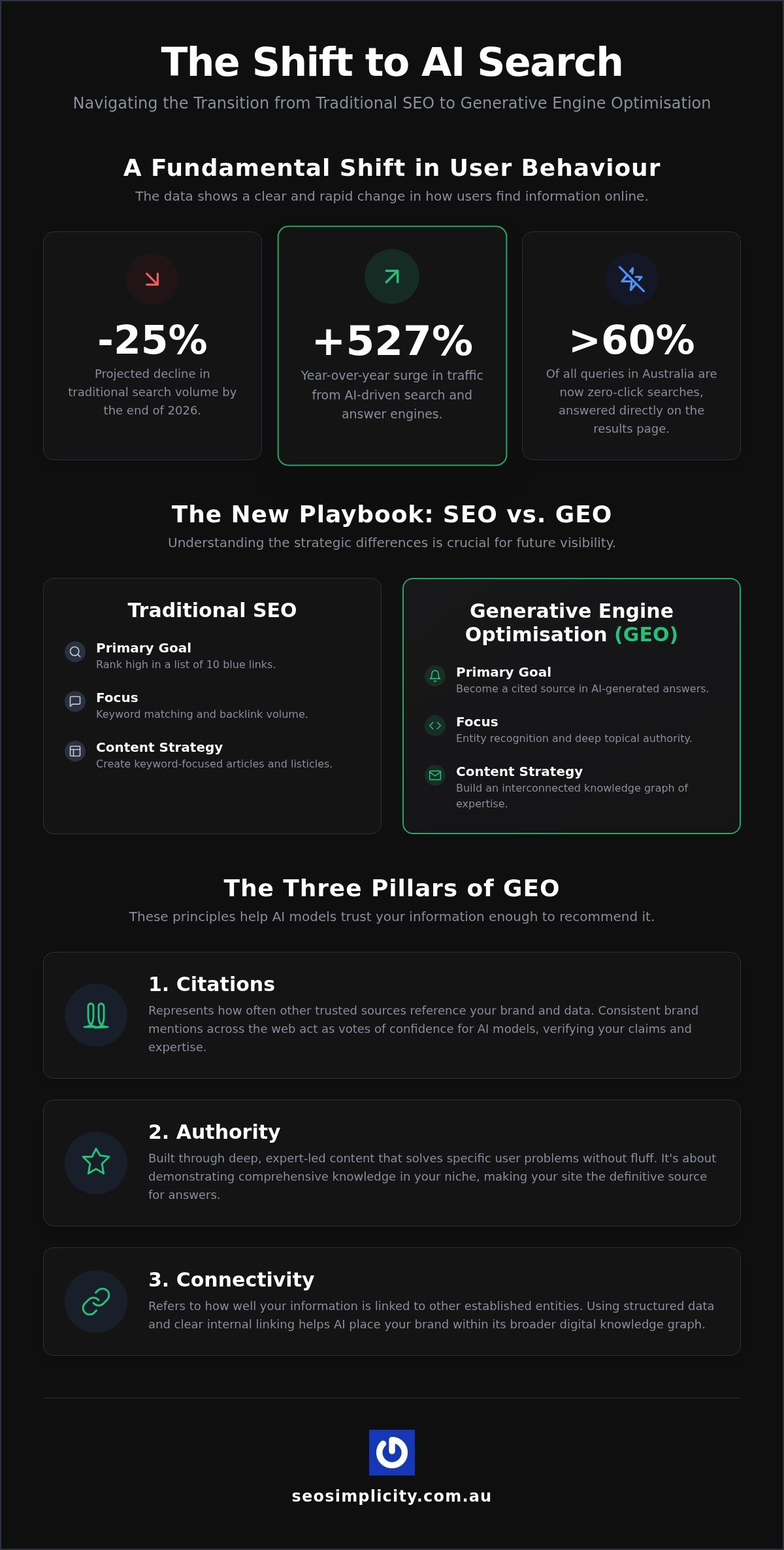 AI Search Optimisation: How to Get Your Business Mentioned by ChatGPT and AI Overviews