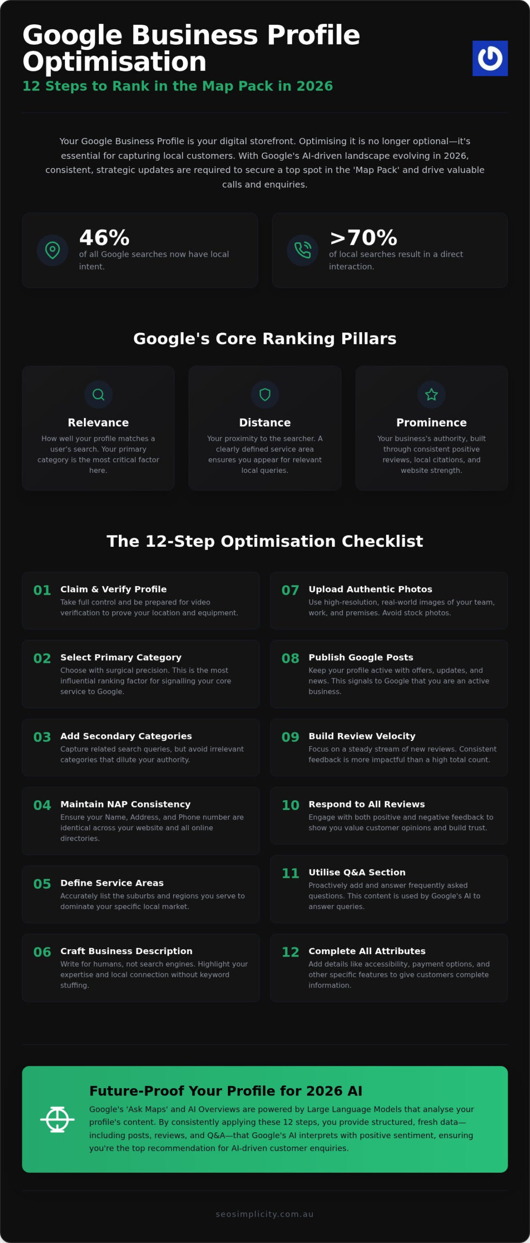 google business profile optimisation