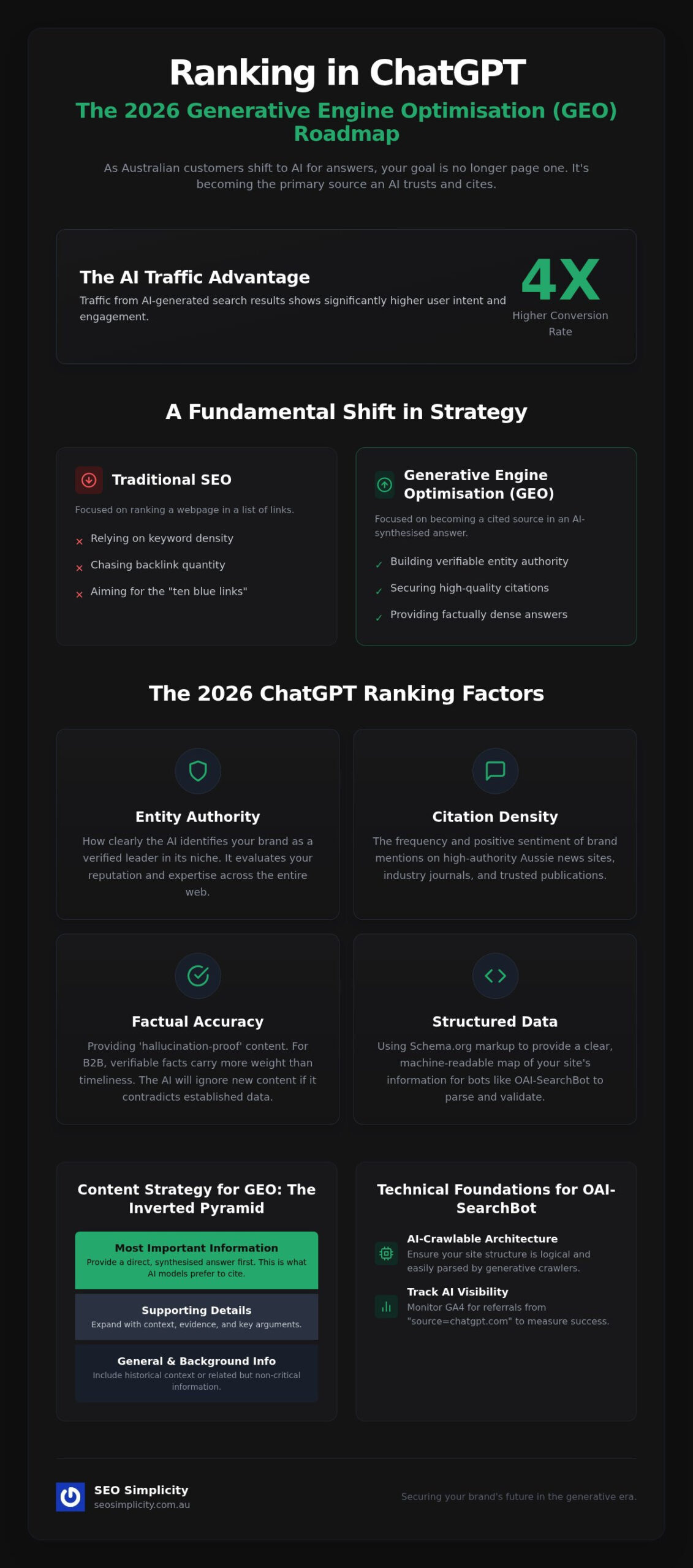 How to Get Your Business Recommended by ChatGPT