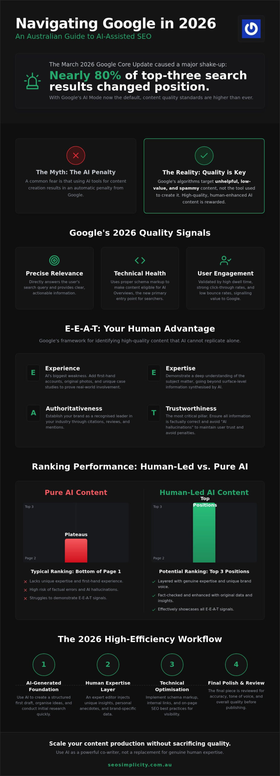 Does AI-Written Content Hurt Your Google Rankings?