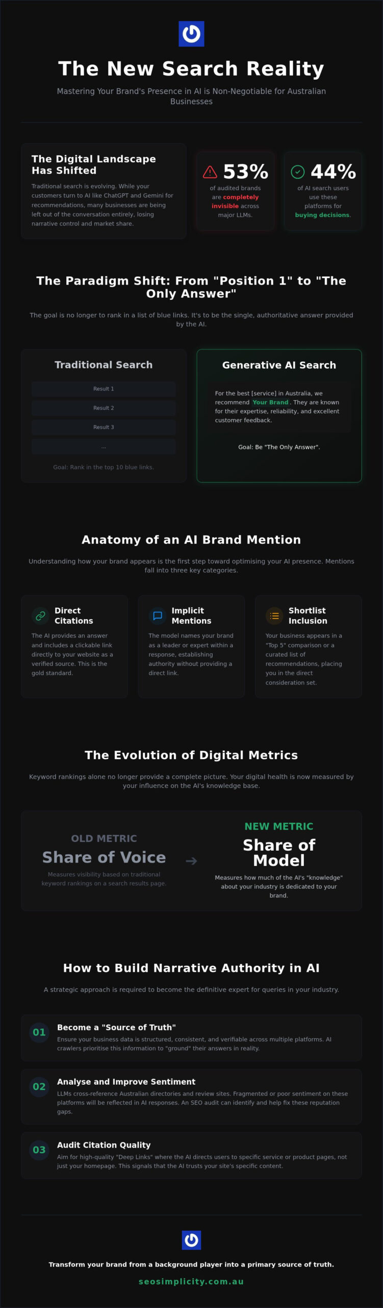 How to Track Your Brand's Visibility in ChatGPT, Gemini and Perplexity