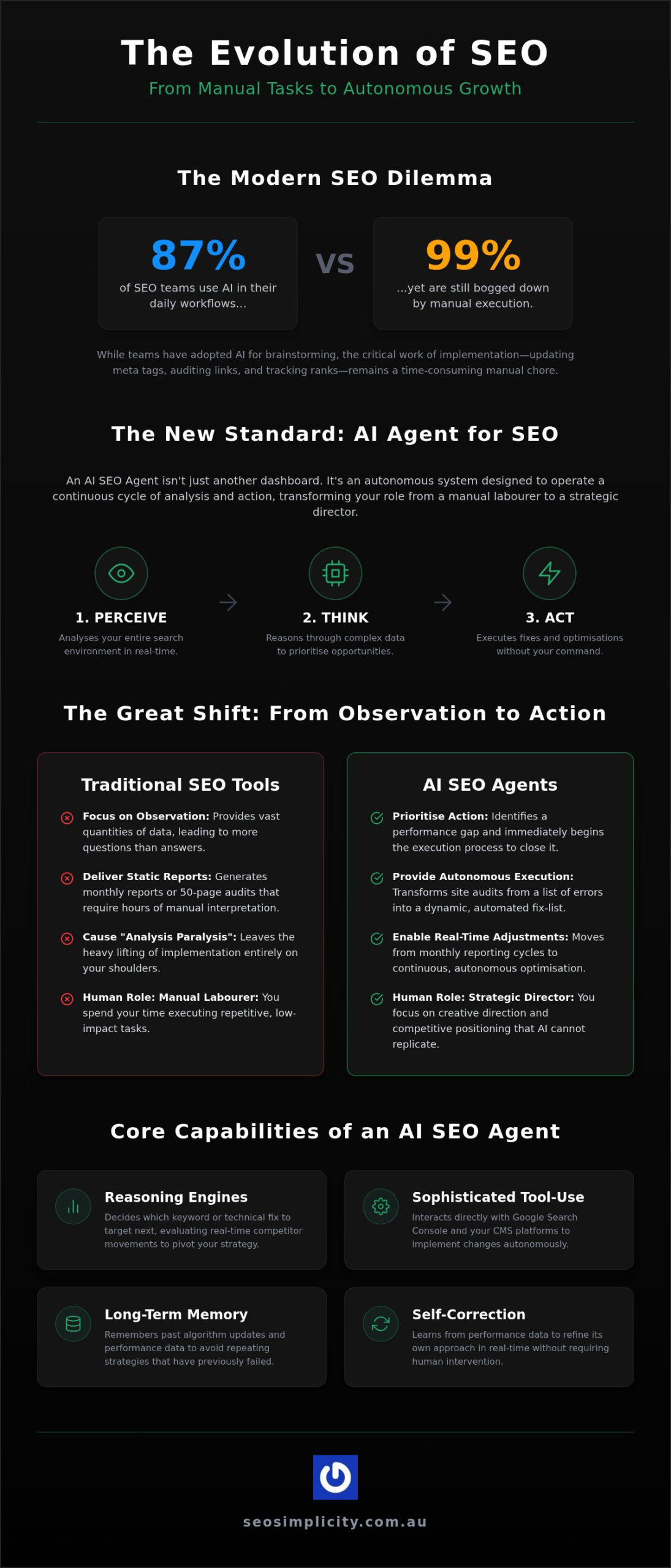 Using an AI Coworker for SEO: What Viktor.com Actually Automates (and What It Doesn't)